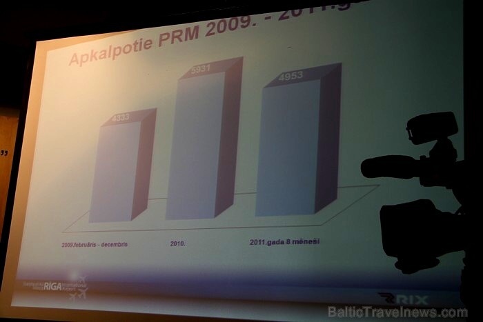 12.09.2011. starptautiskajā lidostā „Rīga” notika preses konference par pasažieru ar ierobežotām kustību spējām apkalpošanu 66945