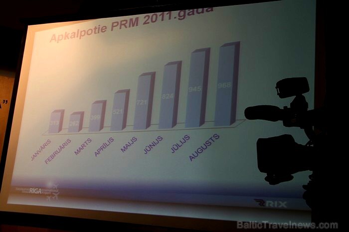 12.09.2011. starptautiskajā lidostā „Rīga” notika preses konference par pasažieru ar ierobežotām kustību spējām apkalpošanu 66946