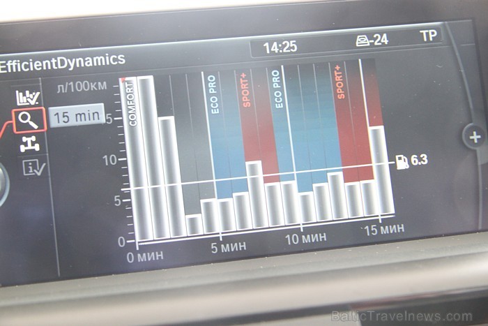 Secinājums: jaunais BMW 1.sērijas modelis piedāvā 4 pārvietošanās režīmus, kas autovadītājam ECO PRO režīmā ļauj taupīt naudiņu vai SPORT+ pakļauties  67149