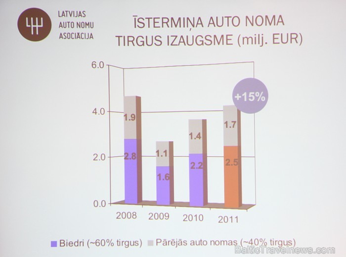 Latvijas auto nomu asociācijas dibināšana 6.10.2011 67672