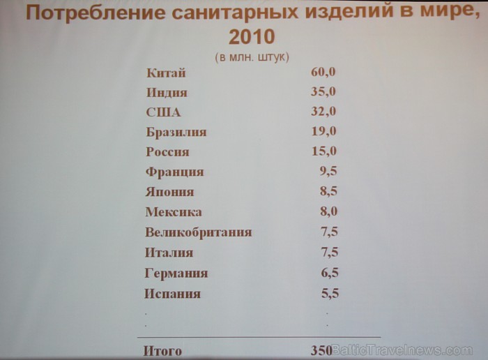 Pasaules lielākie sanitāro iekārtu lietotāji ir Ķīna, Indija, ASV, Brazīlija, Krievija, Francija, Japāna, Meksika, Lielbritānija, Itālija, Vācija, Spā 74466