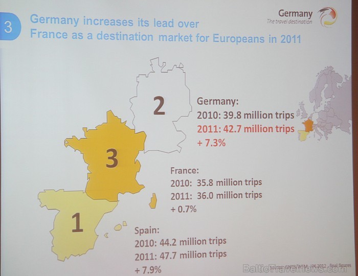 GTM Germany Travel Mart™ 2012 preses konference Leipcigas Porsche centrā - www.germany.travel 76225