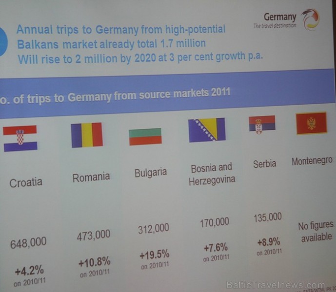 GTM Germany Travel Mart™ 2012 preses konference Leipcigas Porsche centrā - www.germany.travel 76229