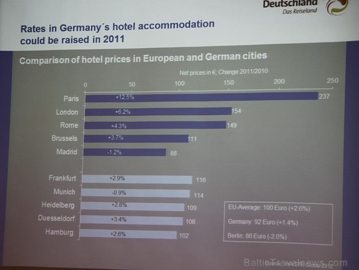 Vācijas tūrisma centrāle informē Ziemeļvalstu tūrisma profesionāļus un žurnālistus par ceļošanas iespējām uz Vāciju - www.germany.travel 81989