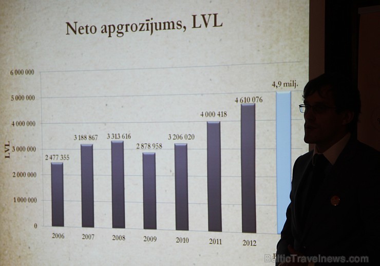 SIA «Lāči» svin 20 gadu jubileju - www.Laci.lv 108212