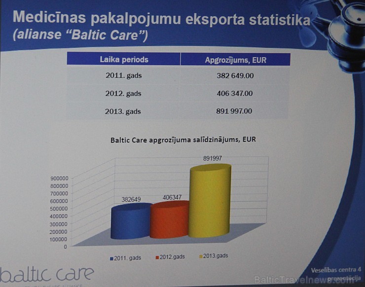 Veselības aprūpes privātklīniku alianse «Baltic Care» veiksmīgi piesaista tūristus 123383