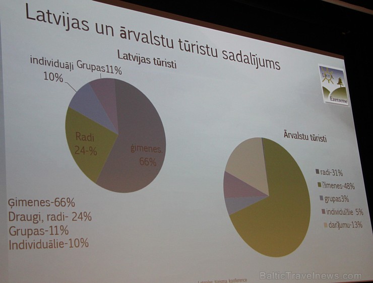 Latgales tūrisma konferencē apbalvo labākos un nosaka attīstības virzienus 165602