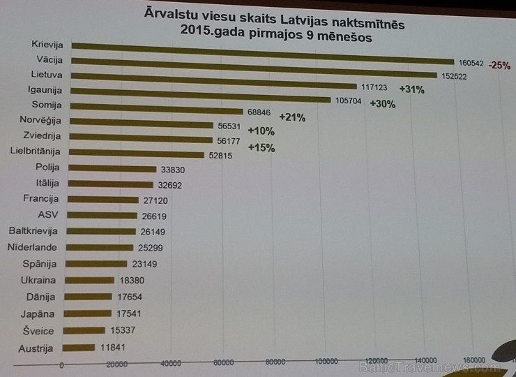 Latgales tūrisma konferencē apbalvo labākos un nosaka attīstības virzienus 165611