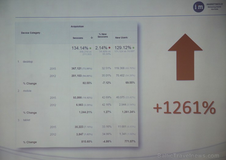 Travelnews.lv seminārs par interneta vietni viedtālruņos ir novērtēts ar 9,34 165981
