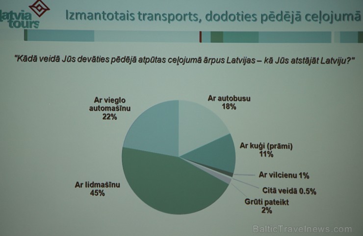 Viesnīcā Radisson Blu Latvija 10.02.2016 tiek prezentēts pirmais «Latvia Tours Ceļojumu indekss» 168937