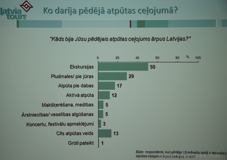 Viesnīcā Radisson Blu Latvija 10.02.2016 tiek prezentēts pirmais «Latvia Tours Ceļojumu indekss» 168942