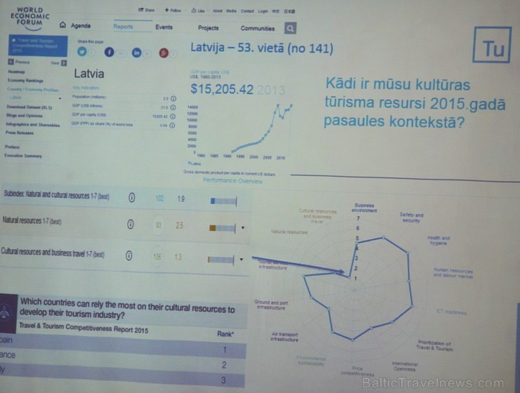 Biznesa augstskola «Turība» 3.03.2016 rīko augstvērtīgu diskusiju «Simtgade kā iespēja – Latvijas valsts simtgades pasākumi kā kultūras tūrisma produk 169903