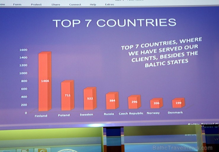Tūrisma firma «Baltic Travel Group» pulcē Rīgā vairāk nekā 100 gidus no visas Baltijas, lai apspriestu sasniegumus 2016. gadā un izvirzītu jaunus 2017 191180