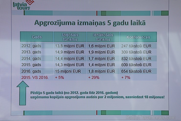 Tūrisma firma «Latvia Tours» atzīmē 25 gadu jubileju 193735