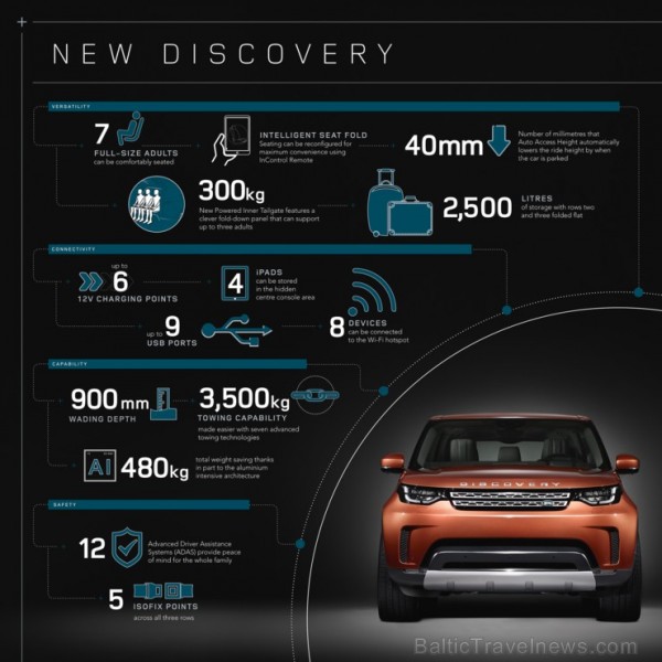 Jaunais Land Rover Discovery pieejams arī Latvijā 194755