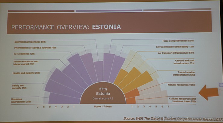 Igauņi un latvieši 23.11.2017 satiekas «ESTLAT Forum 2017» un izvērtē kopīgos tūrisma projektus 211747