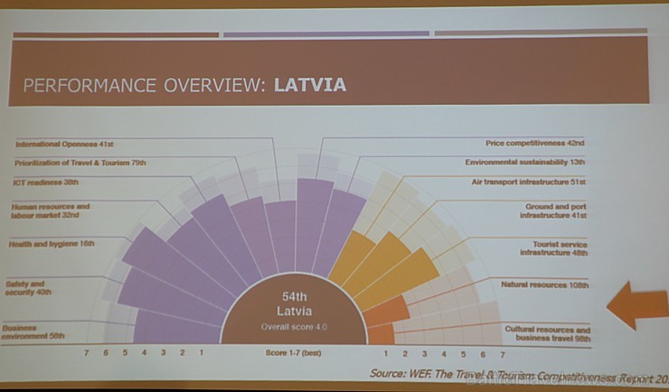 Igauņi un latvieši 23.11.2017 satiekas «ESTLAT Forum 2017» un izvērtē kopīgos tūrisma projektus 211748