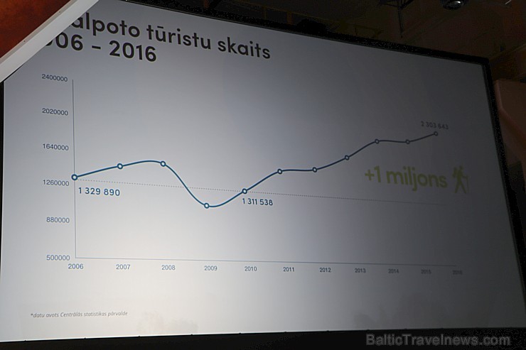 Latvijas Tūrisma forums pulcē lielu dalībnieku skaitu un vērtē paveikto 212654