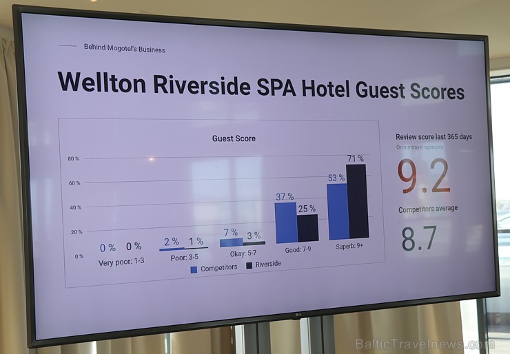 Oficiāli 16.05.2019 tiek atklāta viena no skaistākajām Rīgas 4 zvaigžņu viesnīcām - «Wellton Riverside SPA Hotel» 254094