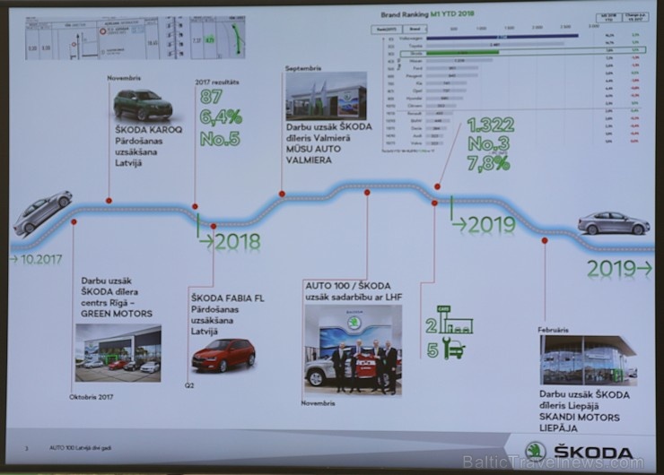 «Green Motors» divas dienas publikai prezentē jaunā koncepta auto «Škoda Vision RS» 267017