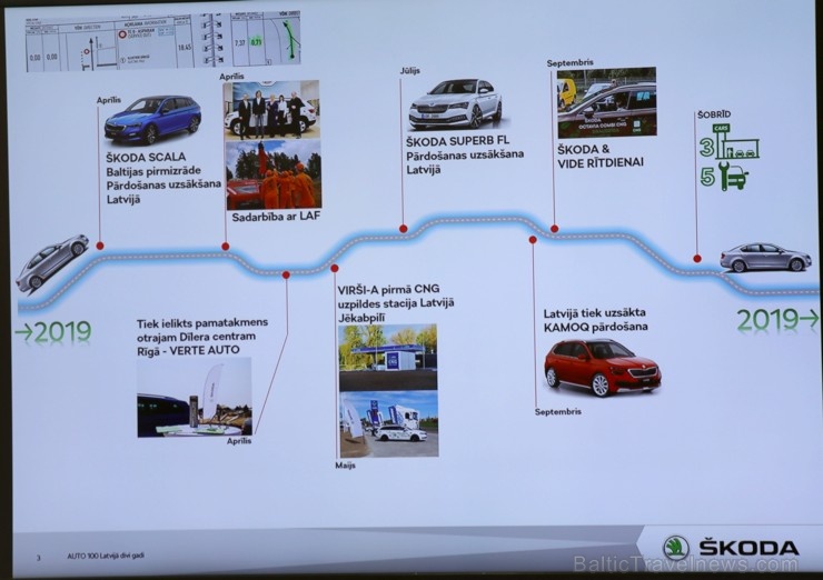 «Green Motors» divas dienas publikai prezentē jaunā koncepta auto «Škoda Vision RS» 267018