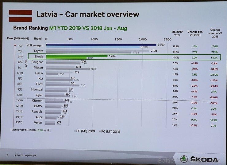 «Green Motors» divas dienas publikai prezentē jaunā koncepta auto «Škoda Vision RS» 267019