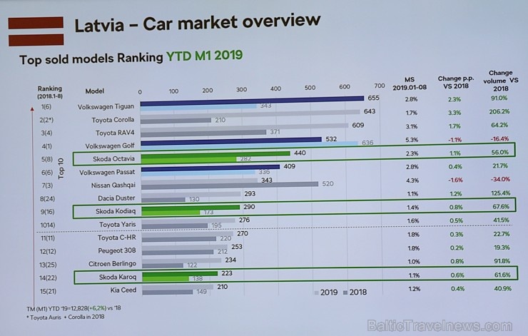 «Green Motors» divas dienas publikai prezentē jaunā koncepta auto «Škoda Vision RS» 267020