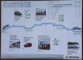 «Green Motors» divas dienas publikai prezentē jaunā koncepta auto «Škoda Vision RS» 23