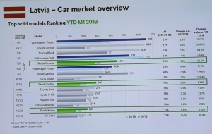 «Green Motors» divas dienas publikai prezentē jaunā koncepta auto «Škoda Vision RS» 26