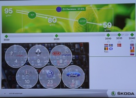 «Green Motors» divas dienas publikai prezentē jaunā koncepta auto «Škoda Vision RS» 27