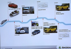 «Green Motors» divas dienas publikai prezentē jaunā koncepta auto «Škoda Vision RS» 28