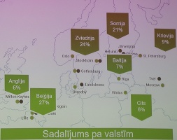 Travelnews.lv 29.10.2019 apmeklē tūristiem nepieejamo kafijas rūpnīcu «Paulig» un uzņēmuma muzeju Helsinkos 26