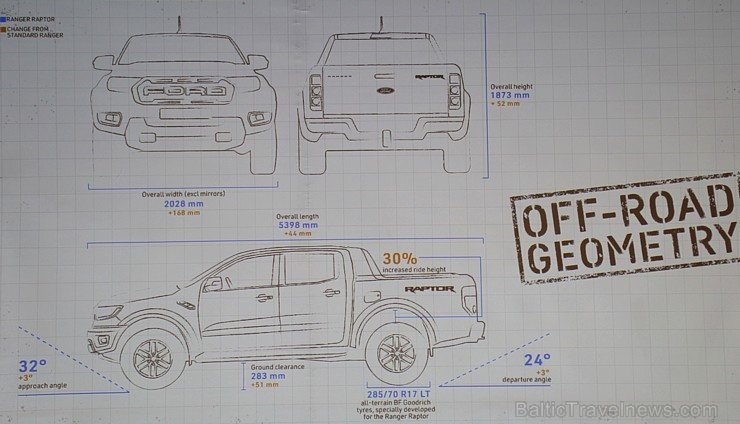 Travelnews.lv trasē iepazīst jaudīgus spēkratus «Ford Ranger Raptor» un «Ford Focus ST» 271190