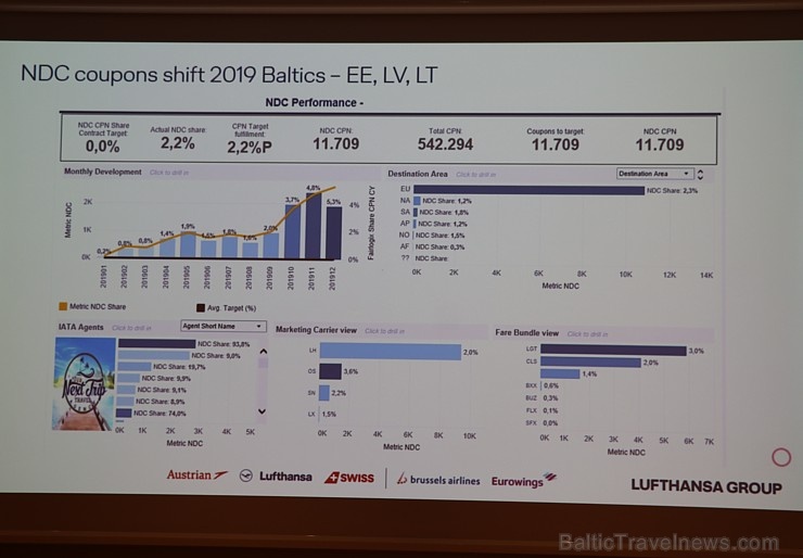 Lidsabiedrība «Lufthansa» 03.03.2020 diskutē aktualitātes ar tūrisma firmām viesnīcā «Grand Poet by Semarah Hotels» 279026